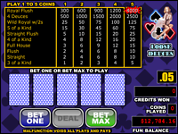 Play Free Online Loose Deuces Video Poker