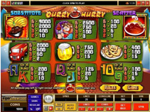 Curry in a Hurry Video Slots