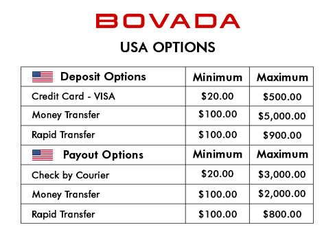 Bovada Bovada